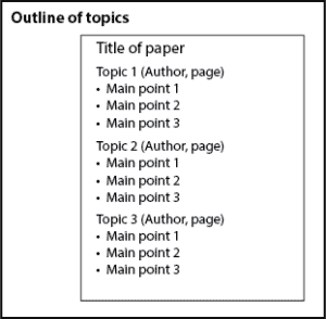 Example of topic outline for paraphrasing to paraphrase easily without plagiarism